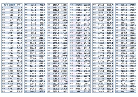 對照表文公尺紅字速查表|【對照表文公尺紅字速查表】辦公室風水打造好運吉。